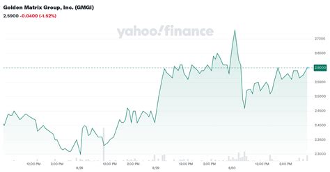 gmgi stock predictions.